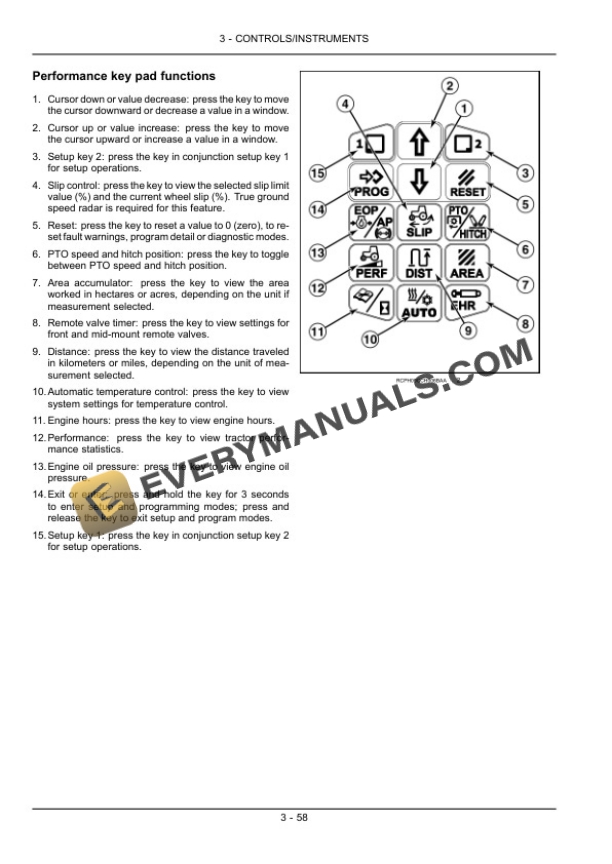 Case Magnum 180, 190, 210, 225 Tractor Operator Manual 84423106 PDF 4 Case Magnum 180, 190, 210, 225 Tractor Operator Manual 84423106 PDF - Image 2