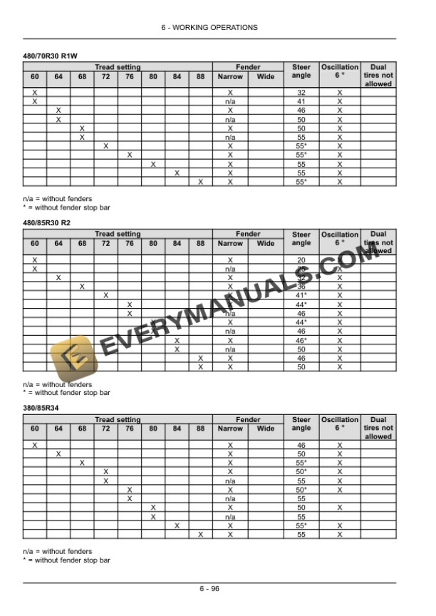 Case Magnum 180, 190, 210, 225 Tractor Operator Manual 84524470-4