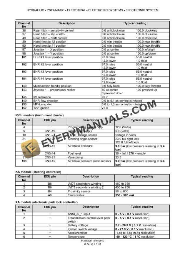 Case Magnum 180, 190, 210, 225 Tractor with CVT Transmission Service Manual 84399394-5
