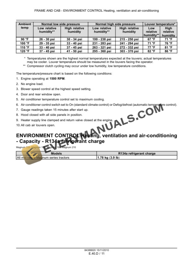 Case Magnum 180, 190, 210, 225 Tractor with CVT Transmission Service Manual 84399402 PDF 5 Case Magnum 180, 190, 210, 225 Tractor with CVT Transmission Service Manual 84399402 PDF - Image 3