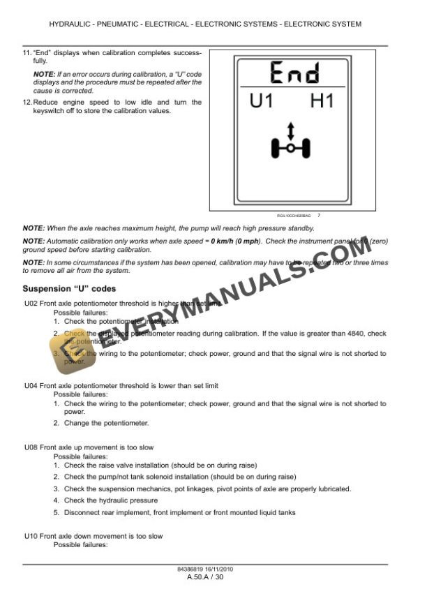 Case Magnum 180, 190, 210 Tractor with Full Powershift Transmission Service Manual 84399414-2