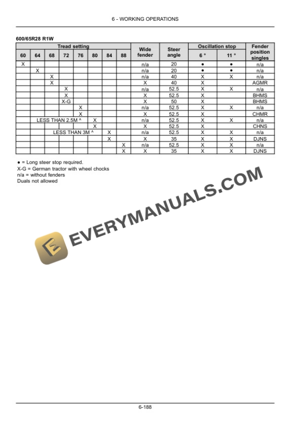 Case Magnum 235, 260, 290, 315, 340, 370 Tractor Operator Manual 84479910-4