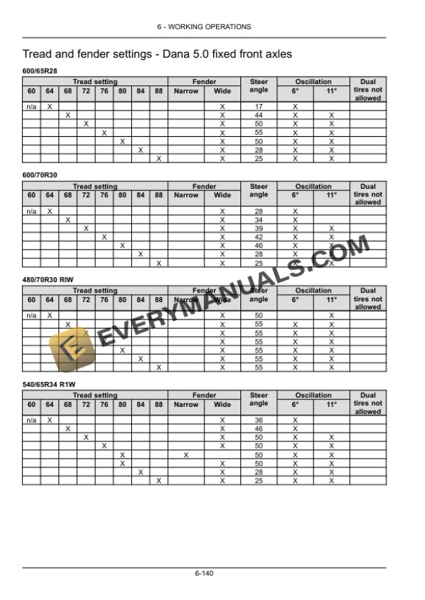 Case Magnum 235, 260, 290, 315, 340, 370 Tractor Operator Manual 84479971-4