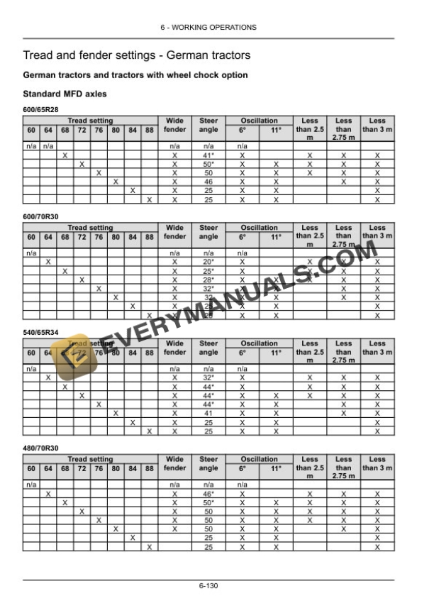 Case Magnum 235, 260, 290, 315, 340 Tractor Operator Manual 47378306-4