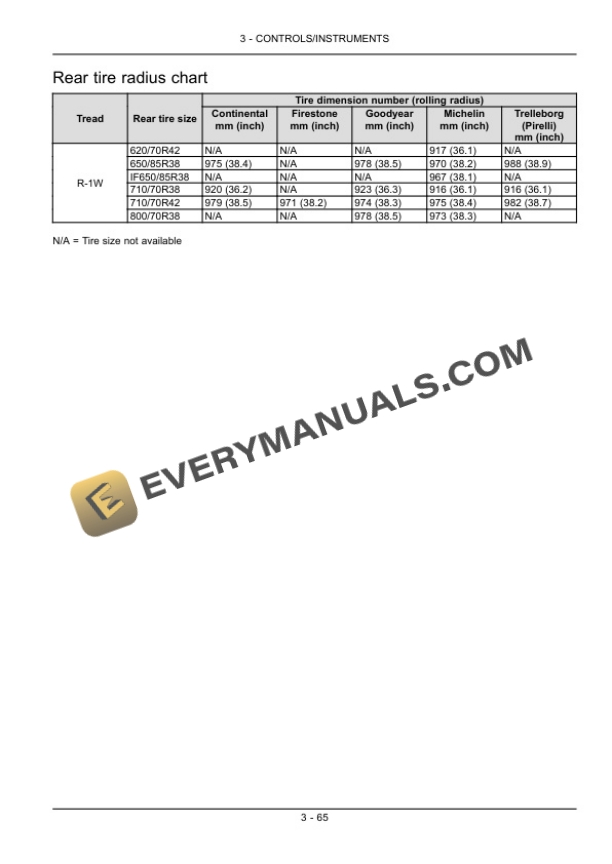 Case Magnum 235, 260, 290, 315, 340 Tractor Operator Manual 84472638-2