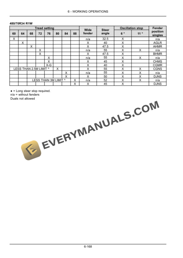 Case Magnum 250, 280, 310, 340, 380, 310 Rowtrac, 340 Rowtrac, 380 Rowtrac Tractor Operator Manual 47824492-4