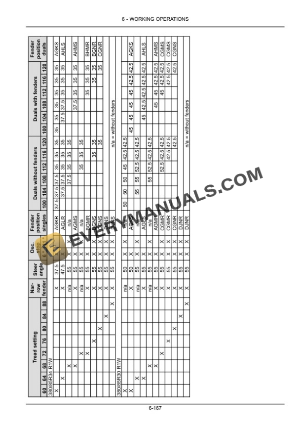 Case Magnum 250, 280, 310, 340, 380, 310 Rowtrac, 340 Rowtrac, 380 Rowtrac Tractor Operator Manual 47886295-4