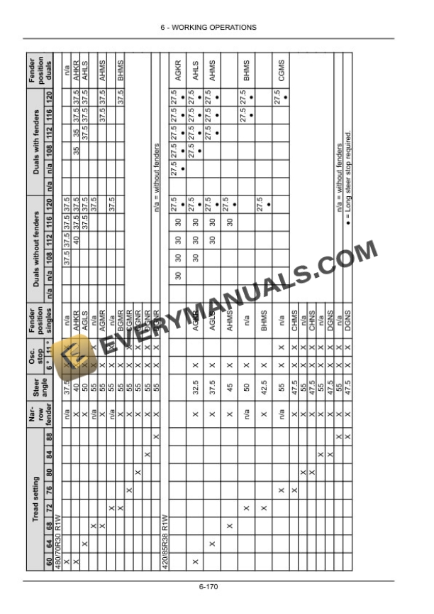 Case Magnum 250, 280, 310, 340, 380, 310 Rowtrac, 340 Rowtrac, 380 Rowtrac Tractor Operator Manual 47886300-4