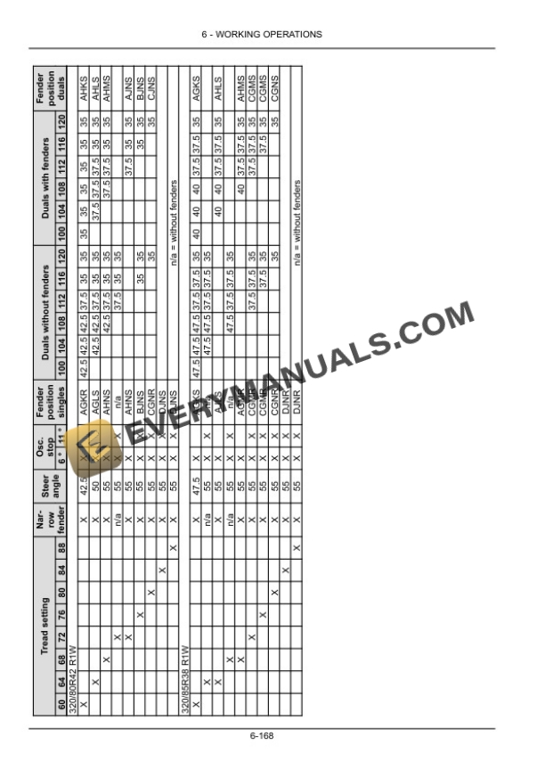 Case Magnum 250, 280, 310, 340, 380, 310 Rowtrac, 340 Rowtrac, 380 Rowtrac Tractor Operator Manual 47886318-4