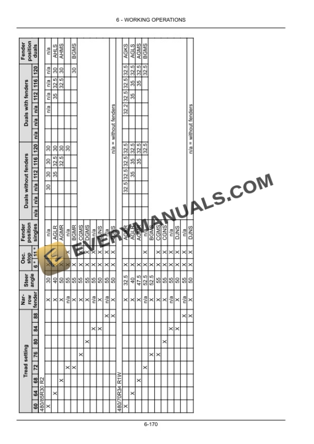 Case Magnum 250, 280, 310, 340, 380, 310 Rowtrac, 340 Rowtrac, 380 Rowtrac Tractor Operator Manual 48048272-4