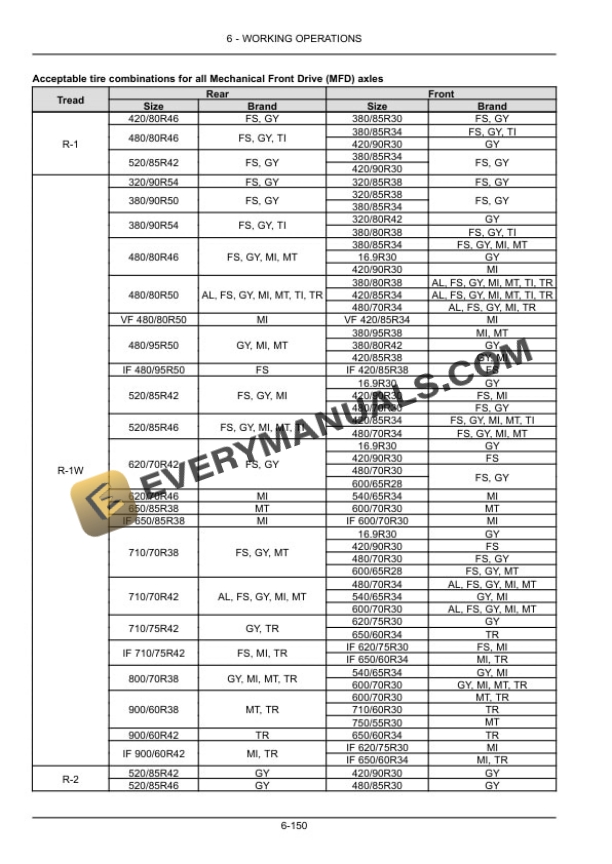 Case Magnum 250, 280, 310, 340, 380 Tractor Operator Manual 47824502-4