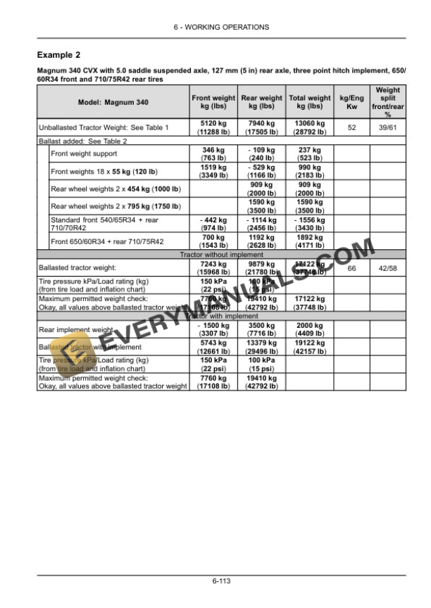 Case Magnum 250, 280, 310, 340, 380 Tractor Operator Manual 47824521-4