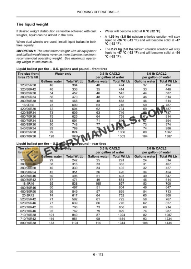 Case Magnum 255 Series Tractor Operator Manual 84163221-4
