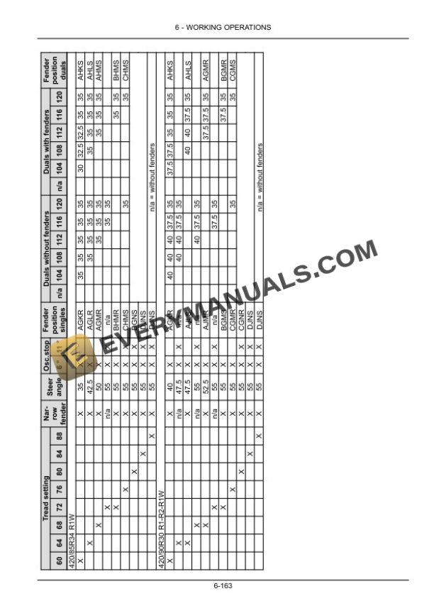 Case Magnum 2654, 3154 Tractor Operator Manual 48053588 PDF 6 Case Magnum 2654, 3154 Tractor Operator Manual 48053588 PDF - Image 4