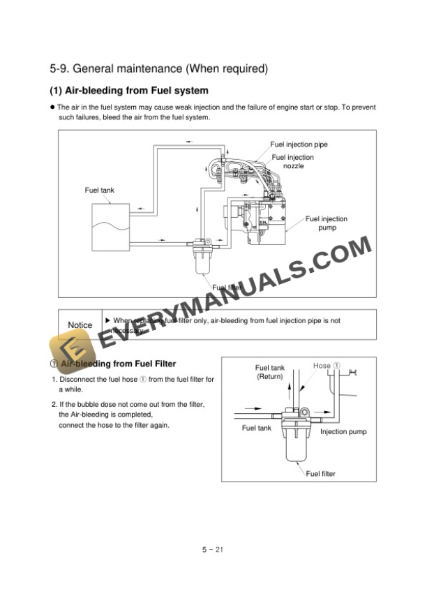 Case MAXXFARM 25, 30 Tractor Operator Manual 52105402-5