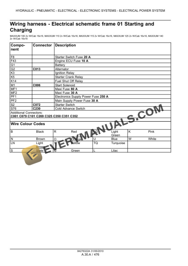 Case Maxxum 100, 110, 115, 120, 125, 130, 140 Tractor with, without Multicontroller Service Manual 84406954-3
