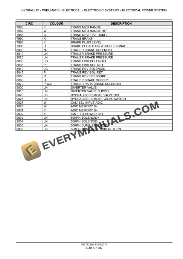 Case Maxxum 100, 110, 115, 120, 125, 130, 140 Tractor with, without Multicontroller Service Manual 84406956-3