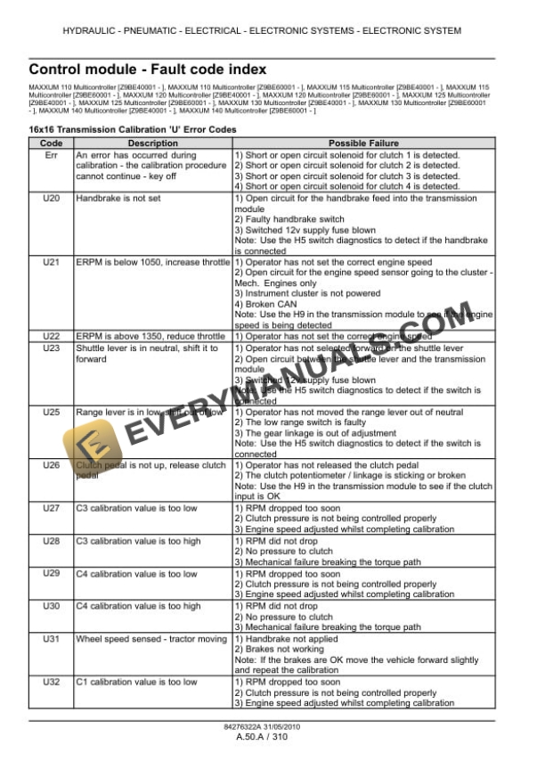 Case Maxxum 100, 110, 115, 120, 125, 130, 140 Tractor with, without Multicontroller Service Manual 84406958-5