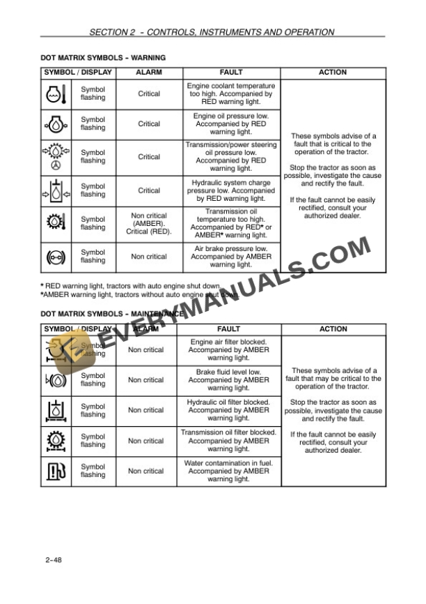 Case Maxxum?100, 110,?115,?125,?140 Value and Limited Model Tractor Operator Manual 84264981 PDF 4 Case Maxxum?100, 110,?115,?125,?140 Value and Limited Model Tractor Operator Manual 84264981 PDF - Image 2