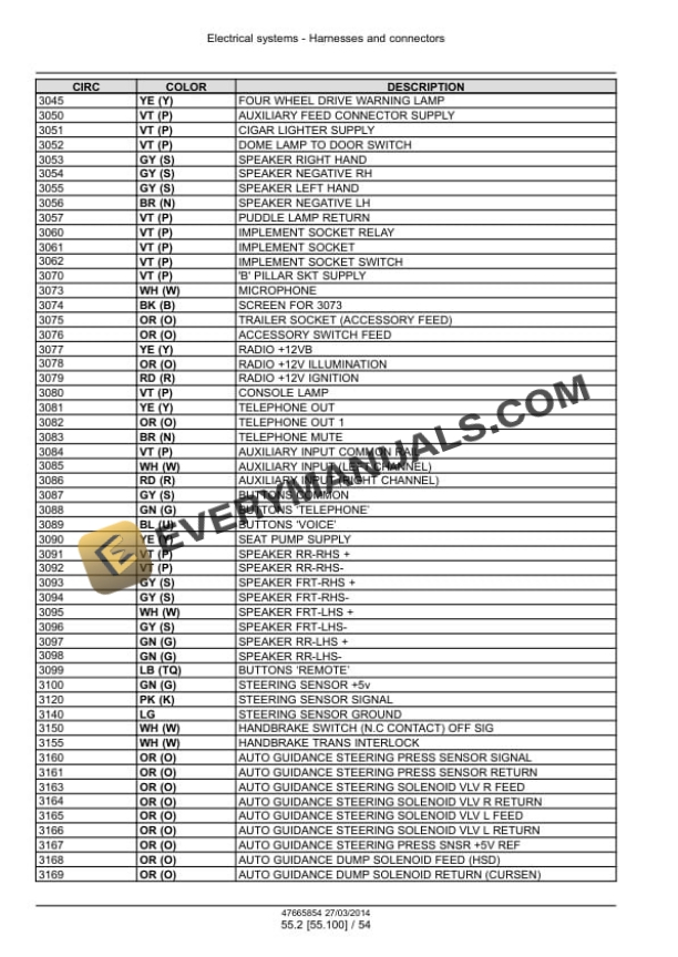 Case Maxxum 110 - 140 EP, 110 - 140 Multicontroller EP, CVT 110 Service Manual 47720784-2