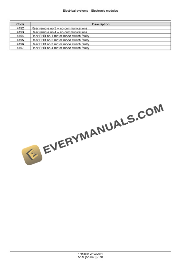 Case Maxxum 110 - 140 EP, 110 - 140 Multicontroller EP, CVT 110 Service Manual 47720786-5