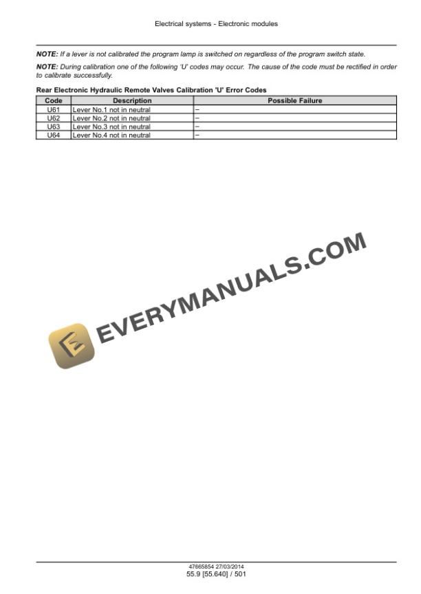 Case Maxxum 110 - 140 EP, 110 - 140 Multicontroller EP, CVT 110 Service Manual 47720787-5
