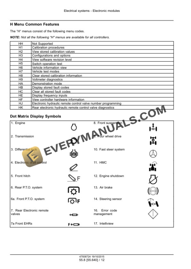Case Maxxum 115-150, 115-150 Multicontroller, CVT 115 Service Manual 47951320-2