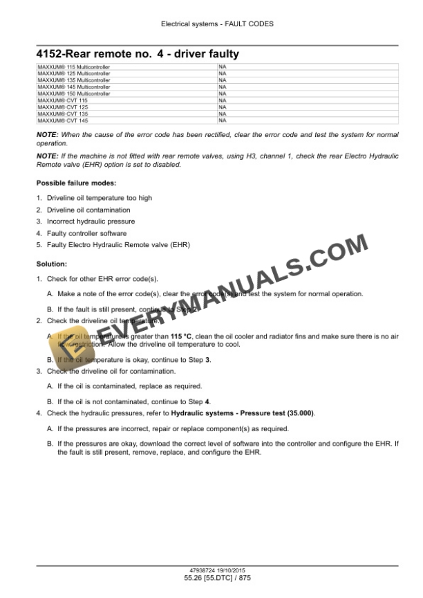 Case Maxxum 115-150, 115-150 Multicontroller, CVT 115 Service Manual 47951324-3