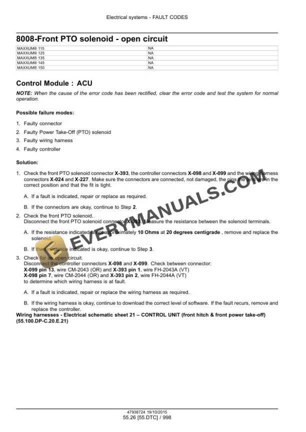 Case Maxxum 115-150, 115-150 Multicontroller, CVT 115 Service Manual 47951324-5