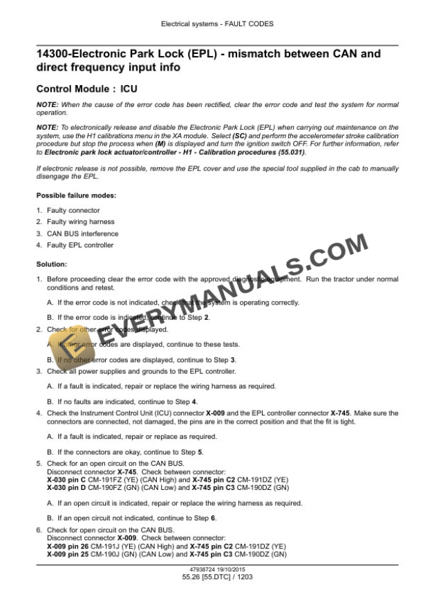 Case Maxxum 115-150, 115-150 Multicontroller, CVT 115 Service Manual 47951325-3