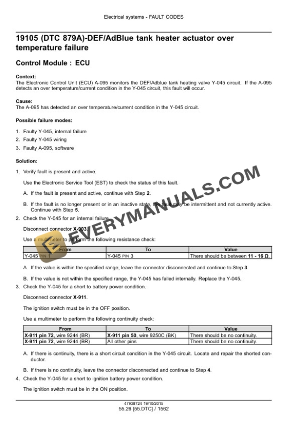 Case Maxxum 115-150, 115-150 Multicontroller, CVT 115 Service Manual 47951326-3
