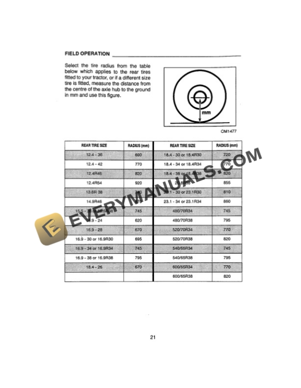 Case Maxxum 5120, 5130, 5140, 5150 Tractor Operator Manual 9-13755-4