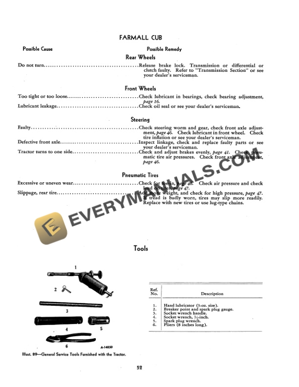 Case McCormick - Deering Farmall Cub Tractor Operator Manual 1004120R1-5