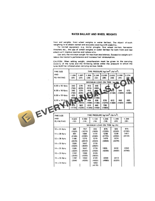Case McCormick International 634 Tractor Operator Manual 1092584RI-2