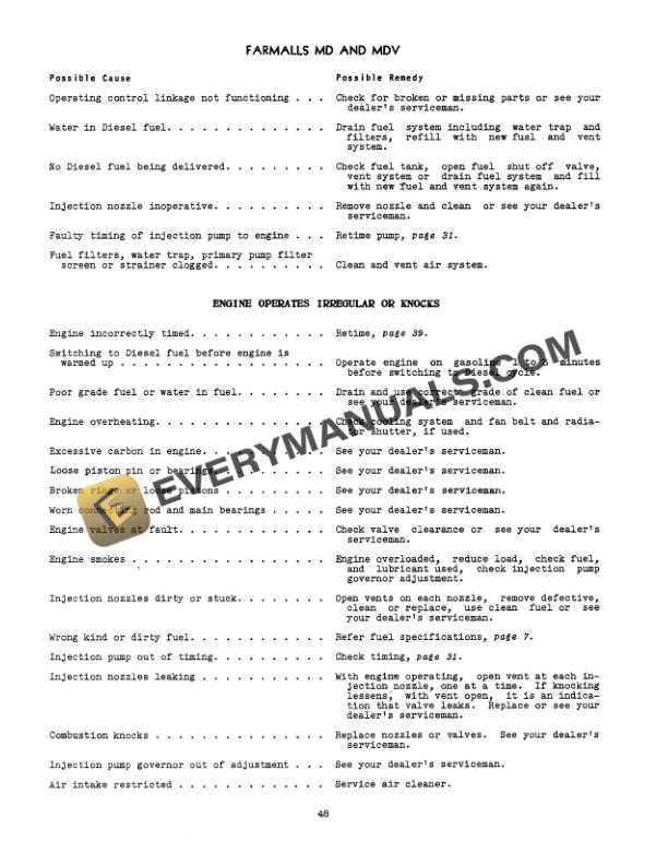 Case MD, MDV Tractor Operator Manual 1004008R5-4