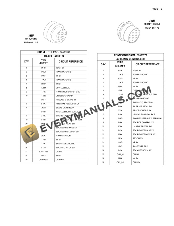Case MX and Magnum 215, 245, 275, 305 Series Tractor Repair Manual 87611218-4