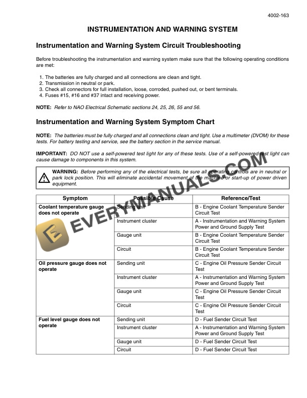 Case MX and Magnum 215, 245, 275, 305 Series Tractor Repair Manual 87611218-5