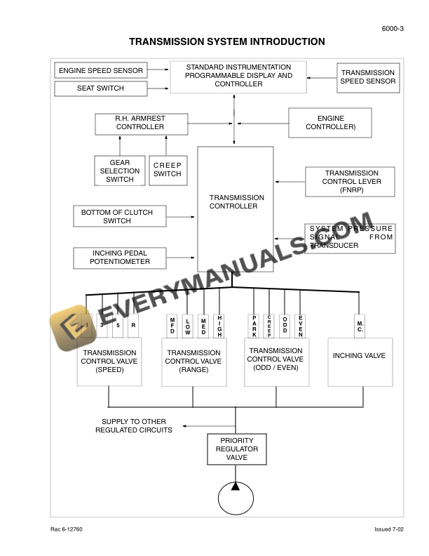 Case MX Magnum Service Manual 6-12723-2