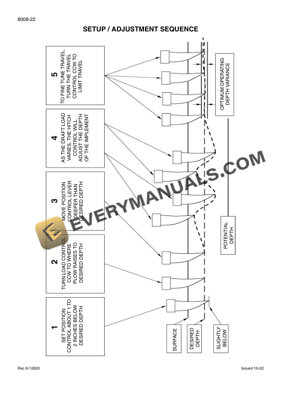 Case MX Magnum Service Manual 6-12723-4