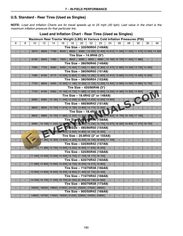 Case MX Series Magnum Tractors MX210, MX240 Operator Manual 6-36200 PDF 6 Case MX Series Magnum Tractors MX210, MX240 Operator Manual 6-36200 PDF - Image 4