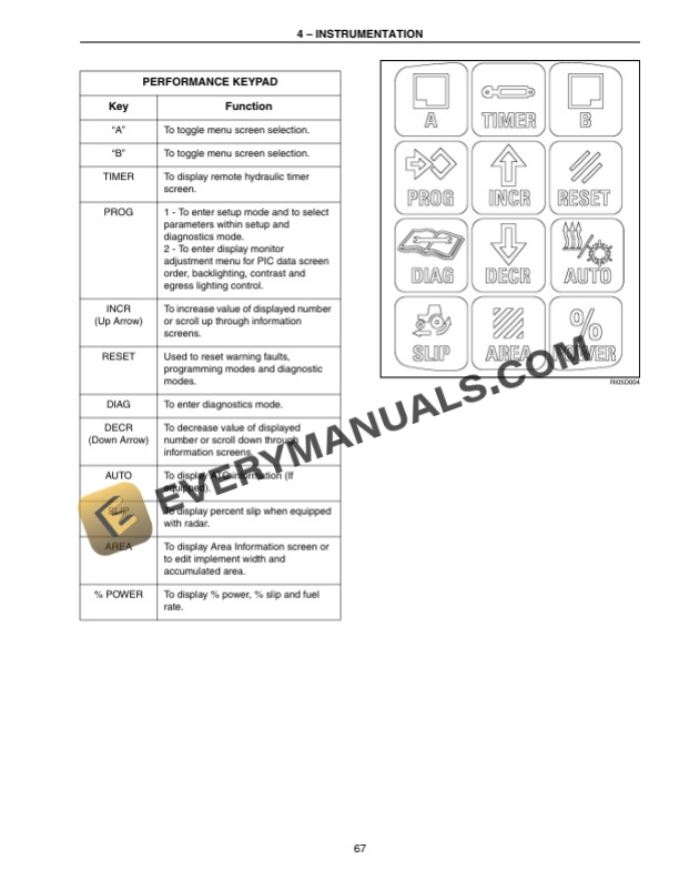 Case MX Series Magnum Tractors MX215, MX245, MX275, MX305 Operator Manual 87393890-2