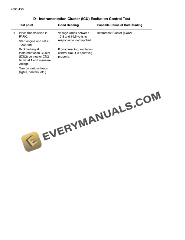 Case MX Series Magnum Tractors MX215, MX245, MX275, MX305 Repair Manual 87525613-5