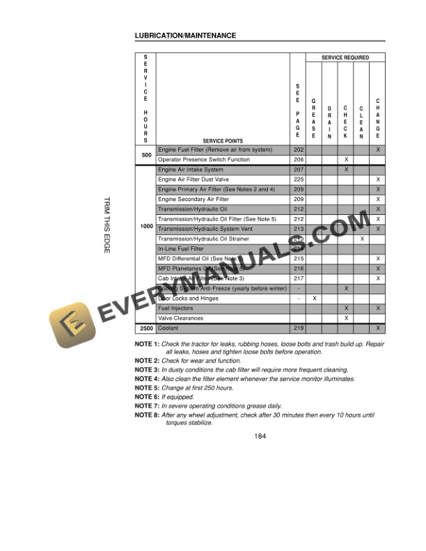 Case MX80C, MX90C, MX100C Tractor Operator Manual 9-80591 PDF 6 Case MX80C, MX90C, MX100C Tractor Operator Manual 9-80591 PDF - Image 4