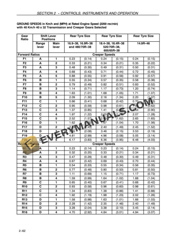 Case MXM120, MXM130, MXM140, MXM155, MXM175, MXM190 Tractor Operator Manual 82999278 PDF 4 Case MXM120, MXM130, MXM140, MXM155, MXM175, MXM190 Tractor Operator Manual 82999278 PDF - Image 2