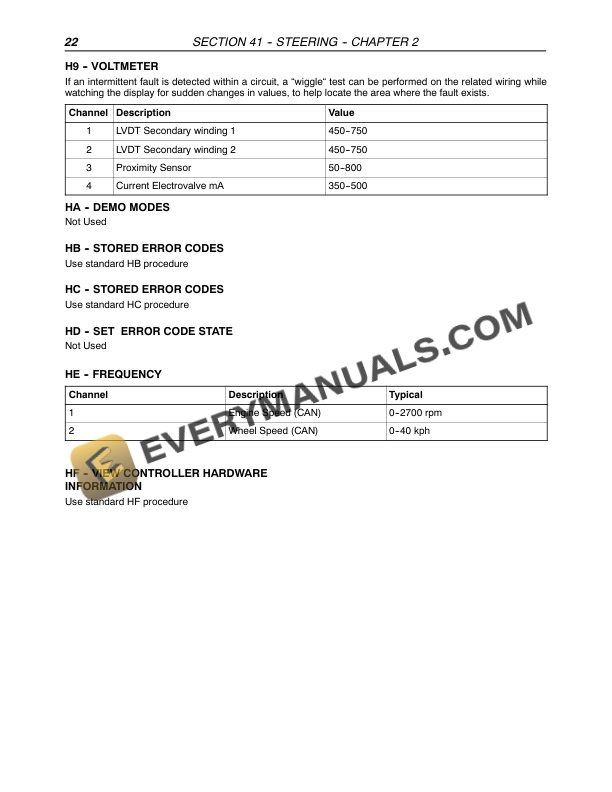 Case MXU 100, MXU 110, MXU 115, MXU 125, MXU 135 Maxxum Tractor Repair Manual 87659934-2