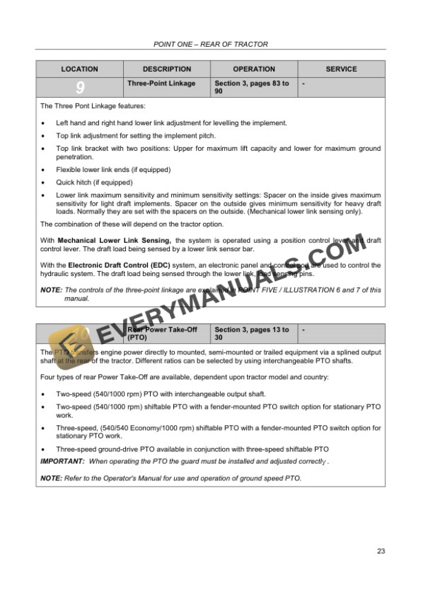 Case MXU 100, MXU 110, MXU 115, MXU 125, MXU 135 Maxxum Tractor Technical Instalation Manual 6-66250 PDF 4 Case MXU 100, MXU 110, MXU 115, MXU 125, MXU 135 Maxxum Tractor Technical Instalation Manual 6-66250 PDF - Image 2