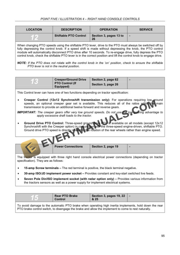 Case MXU 100, MXU 110, MXU 115, MXU 125, MXU 135 Maxxum Tractor Technical Instalation Manual 6-66250 PDF 7 Case MXU 100, MXU 110, MXU 115, MXU 125, MXU 135 Maxxum Tractor Technical Instalation Manual 6-66250 PDF - Image 5