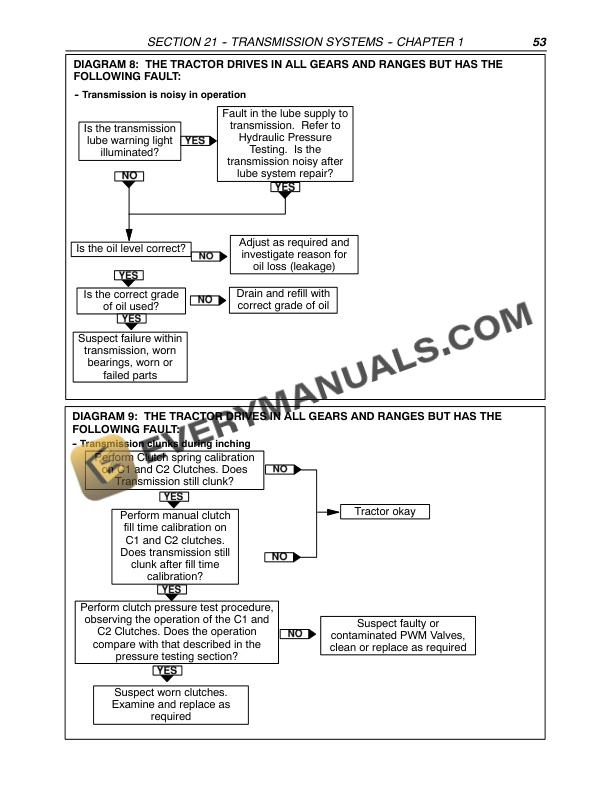 Case MXU100, MXU110, MXU115, MXU125, MXU135 Tractor Repair Manual 87520740-2