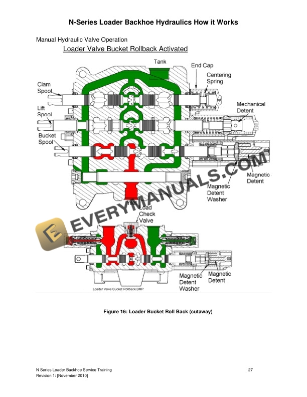 Case N Series Loader Backhoe Hydraulic System Service Training-2