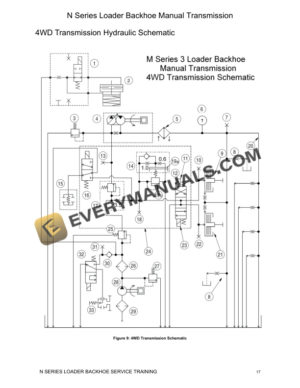 Case N Series Loader Backhoe Manual Transmission Service Training-3
